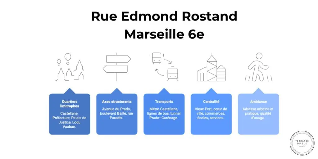 Infographie Rue Edmond Rostand