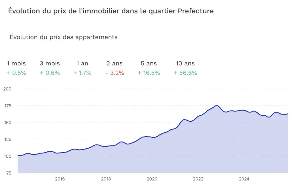 Infographie Rue Edmond Rostand
