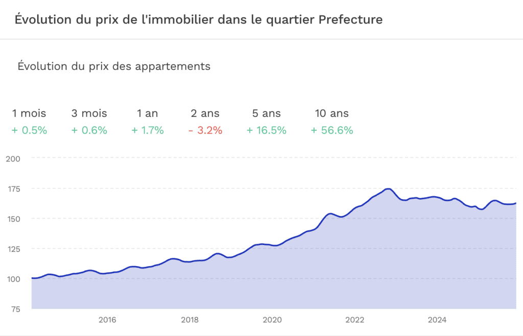 Infographie Rue Edmond Rostand